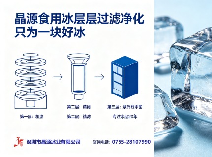 晶源食用冰｜层层过滤净化，只为一块好冰